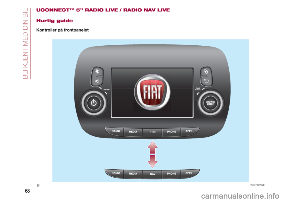 FIAT 500 2018  Drift- og vedlikeholdshåndbok (in Norwegian) BLI KJENT MED DIN BIL
68
UCONNECT ™ 5” RADIO LIVE / RADIO NAV LIVE
Hurtig guide
Kontroller på frontpanelet
TRIP
DVDF0S0184c64 