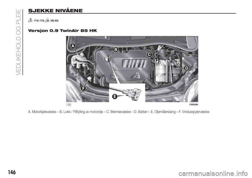 FIAT 500 2020  Drift- og vedlikeholdshåndbok (in Norwegian) SJEKKE NIVÅENE
174) 175)59) 60)
.
Versjon 0.9 TwinAir 85 HK
A. Motorkjølevæske – B. Lokk / Påfylling av motorolje – C. Bremsevæske – D. Batteri – E. Oljemålerstang – F. Vindusspylervæ
