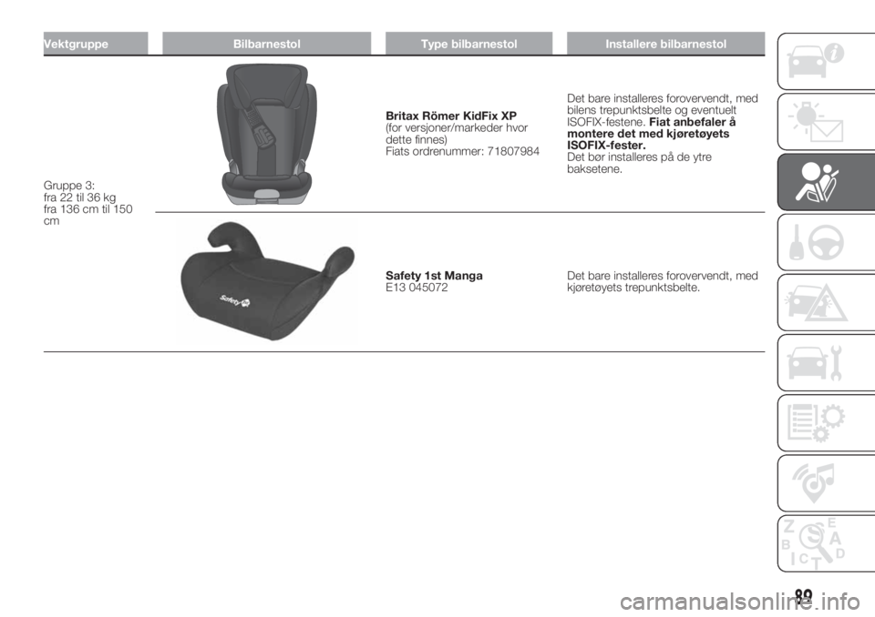 FIAT 500 2020  Drift- og vedlikeholdshåndbok (in Norwegian) Vektgruppe Bilbarnestol Type bilbarnestol Installere bilbarnestol
Gruppe 3:
fra 22 til 36 kg
fra 136 cm til 150
cm
Britax Römer KidFix XP
(for versjoner/markeder hvor
dette finnes)
Fiats ordrenummer: