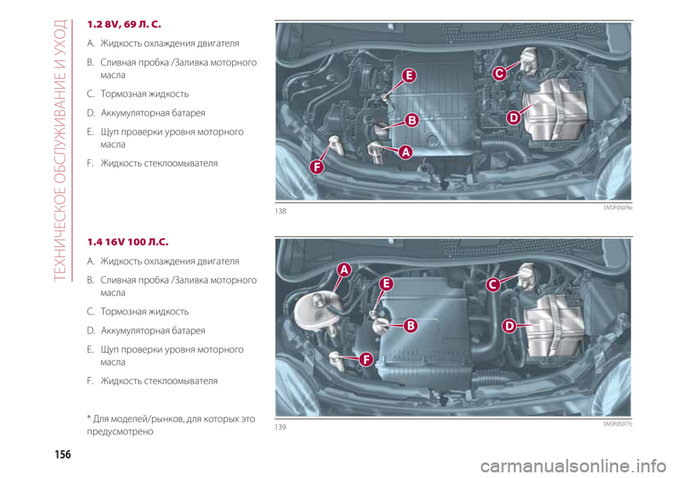 FIAT 500 2018  Руководство по эксплуатации и техобслуживанию (in Russian) ТЕХНИЧЕСКОЕ ОБСЛУЖИВАНИЕ И УХОД  
156
1.2 8V, 69 Л. С.
А.   Жидкость охлаждения двигателя 
B.   Сливная пробка /Заливка м