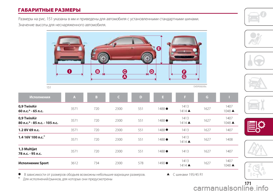 FIAT 500 2018  Руководство по эксплуатации и техобслуживанию (in Russian) 171
0,9 TwinAir                                              
3571                    720                    2300                    551                  1488             1413                   
1627