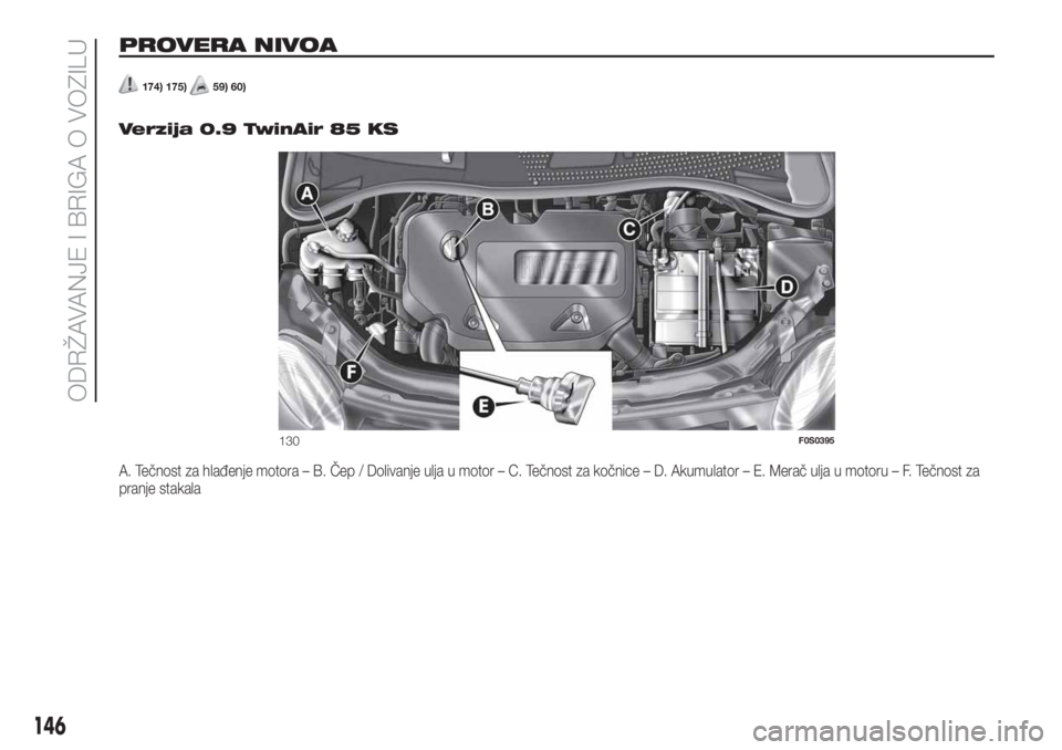 FIAT 500 2019  Knjižica za upotrebu i održavanje (in Serbian) PROVERA NIVOA
174) 175)59) 60)
.
Verzija 0.9 TwinAir 85 KS
A. Tečnost za hlađenje motora – B. Čep / Dolivanje ulja u motor – C. Tečnost za kočnice – D. Akumulator – E. Merač ulja u motor