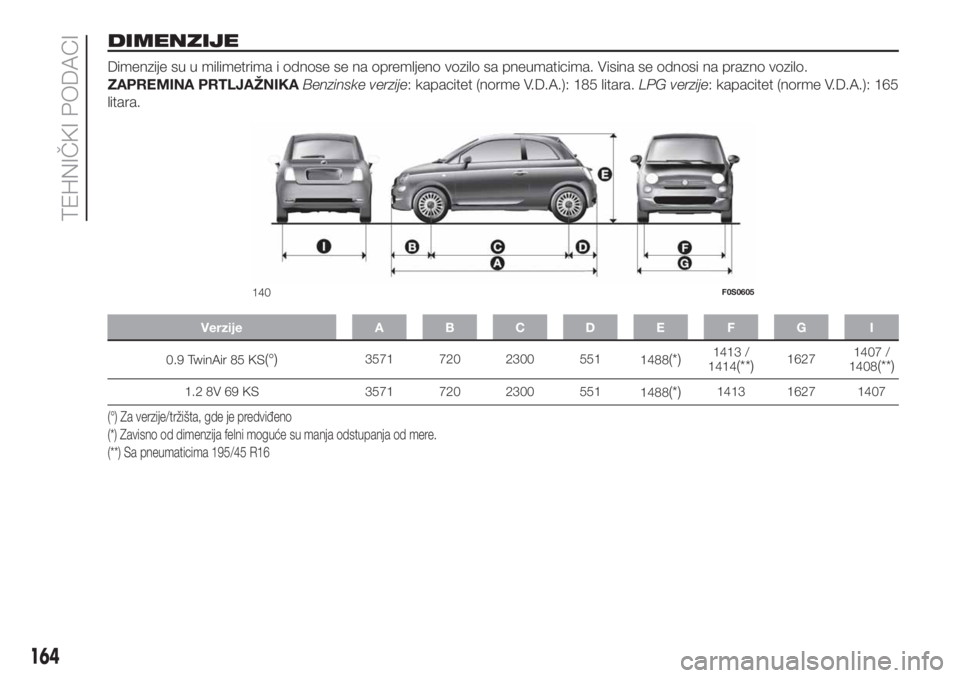 FIAT 500 2019  Knjižica za upotrebu i održavanje (in Serbian) DIMENZIJE
Dimenzije su u milimetrima i odnose se na opremljeno vozilo sa pneumaticima. Visina se odnosi na prazno vozilo.
ZAPREMINA PRTLJAŽNIKABenzinske verzije: kapacitet (norme V.D.A.): 185 litara.
