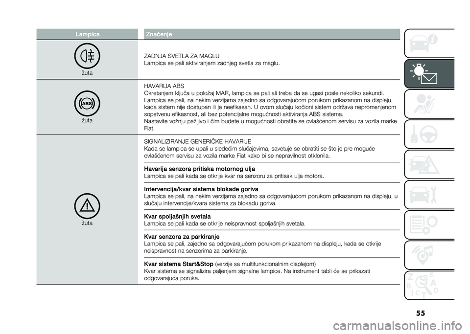 FIAT 500 2021  Knjižica za upotrebu i održavanje (in Serbian) ���/����	�!� ����
��� �
�"���
�6�:�8�%�>�: �*��2�;�5�: �6�: �9�:�&�5�
�5������ �� ���
� ������������ �
������ �����
� �
� ����
�� �"���
�L�