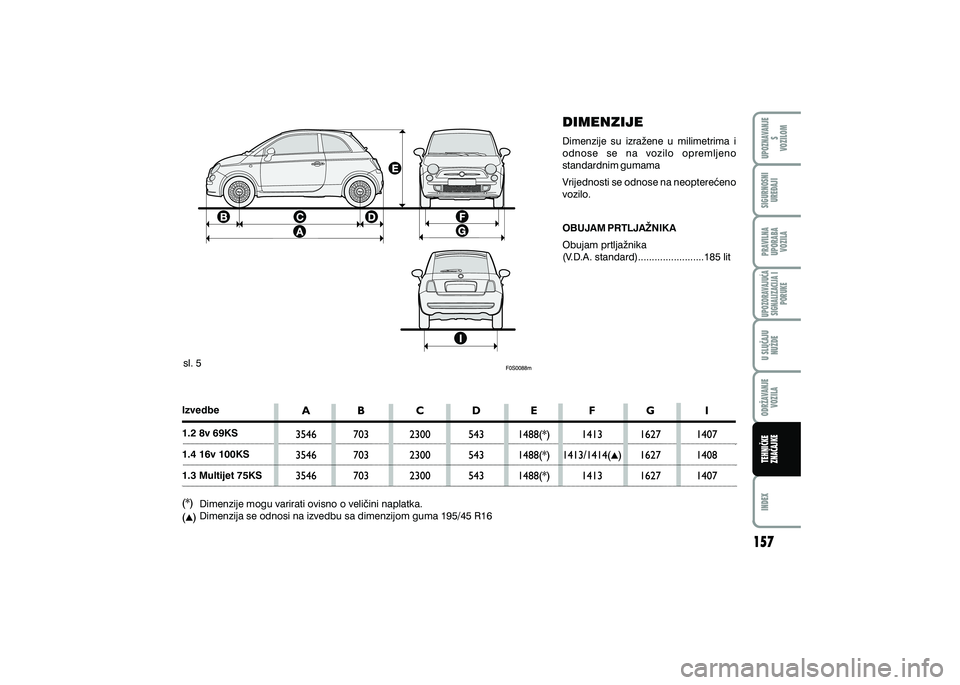 FIAT 500 2018  Knjižica s uputama za uporabu i održavanje (in Croatian) sl. 5
DIMENZIJE
Dimenzije  su  izra`ene  u  milimetrima  i 
odnose  se  na  vozilo  opremljeno 
standardnim gumama
Vrijednosti se odnose na neoptere}eno 
vozilo.
OBUJAM PRTLJA@NIKA
Obujam prtlja`nika
