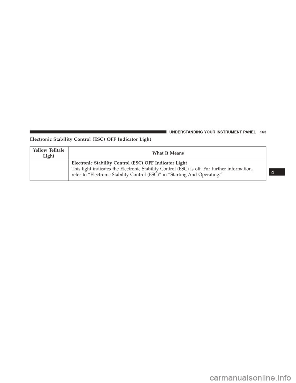 FIAT 500 2016 2.G Owners Manual Electronic Stability Control (ESC) OFF Indicator Light
Yellow TelltaleLight What It Means
Electronic Stability Control (ESC) OFF Indicator Light
This light indicates the Electronic Stability Control (
