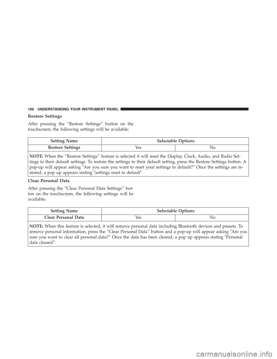 FIAT 500C 2017 2.G Owners Manual Restore Settings
After pressing the “Restore Settings” button on the
touchscreen, the following settings will be available:
Setting NameSelectable Options
Restore Settings Ye sN o
NOTE: When the FIAT 500C 2017 2.G Owners Manual Restore Settings
After pressing the “Restore Settings” button on the
touchscreen, the following settings will be available:
Setting NameSelectable Options
Restore Settings Ye sN o
NOTE: When the