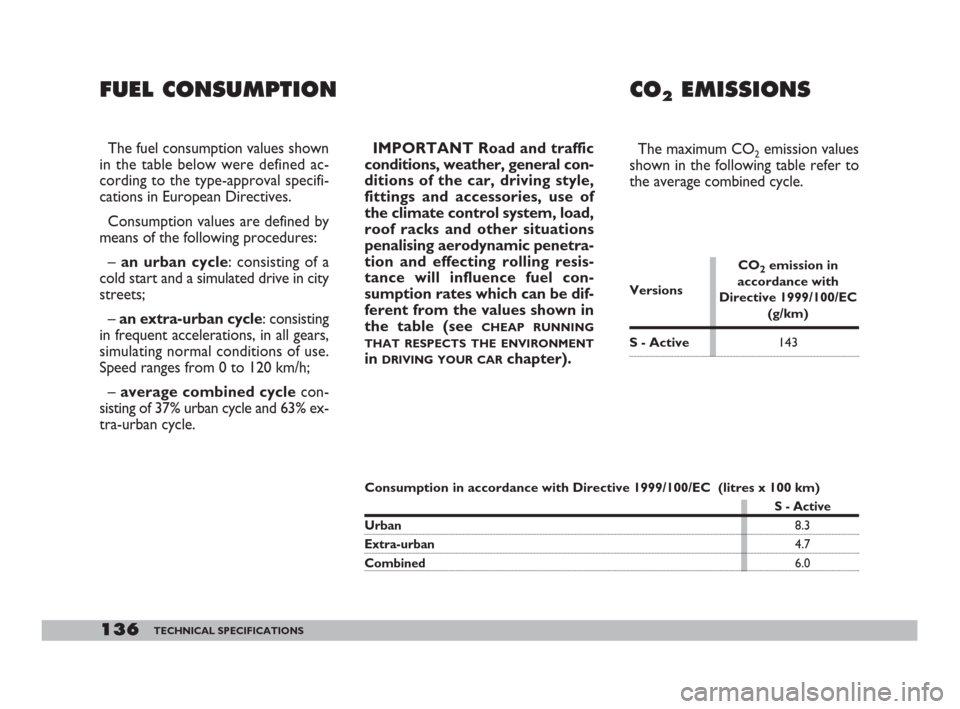 FIAT 600 2007 1.G Owners Manual 136TECHNICAL SPECIFICATIONS
CO2EMISSIONS
The fuel consumption values shown
in the table below were defined ac-
cording to the type-approval specifi-
cations in European Directives.
Consumption values 