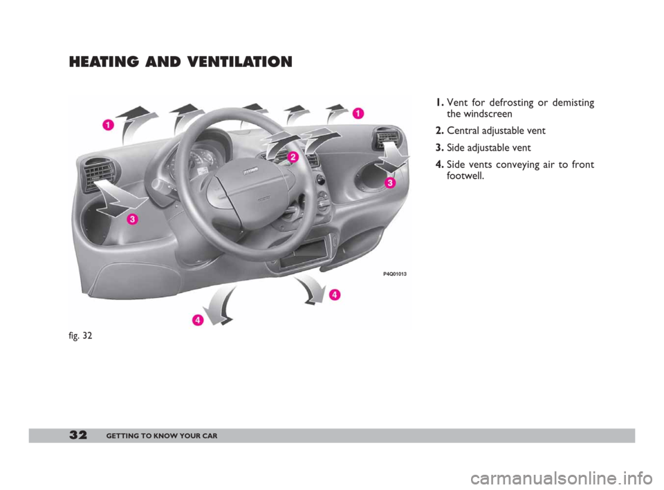 FIAT 600 2007 1.G Owners Manual 32GETTING TO KNOW YOUR CAR
HEATING AND VENTILATION 
1.Vent for defrosting or demisting
the windscreen
2.Central adjustable vent
3.Side adjustable vent
4.Side vents conveying air to front
footwell.
fig
