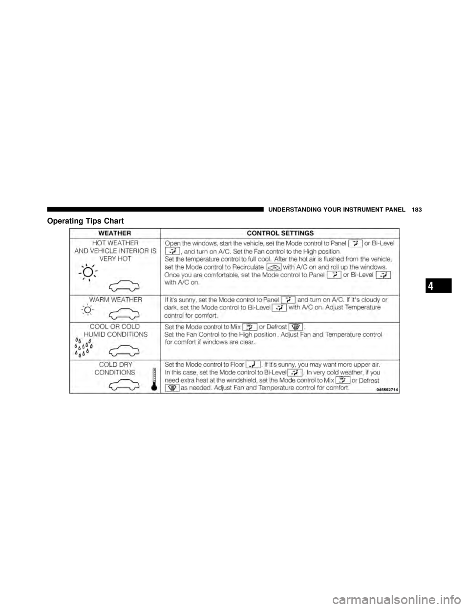 FIAT 500 ABARTH 2012 2.G Owners Manual Operating Tips Chart
4
UNDERSTANDING YOUR INSTRUMENT PANEL 183 