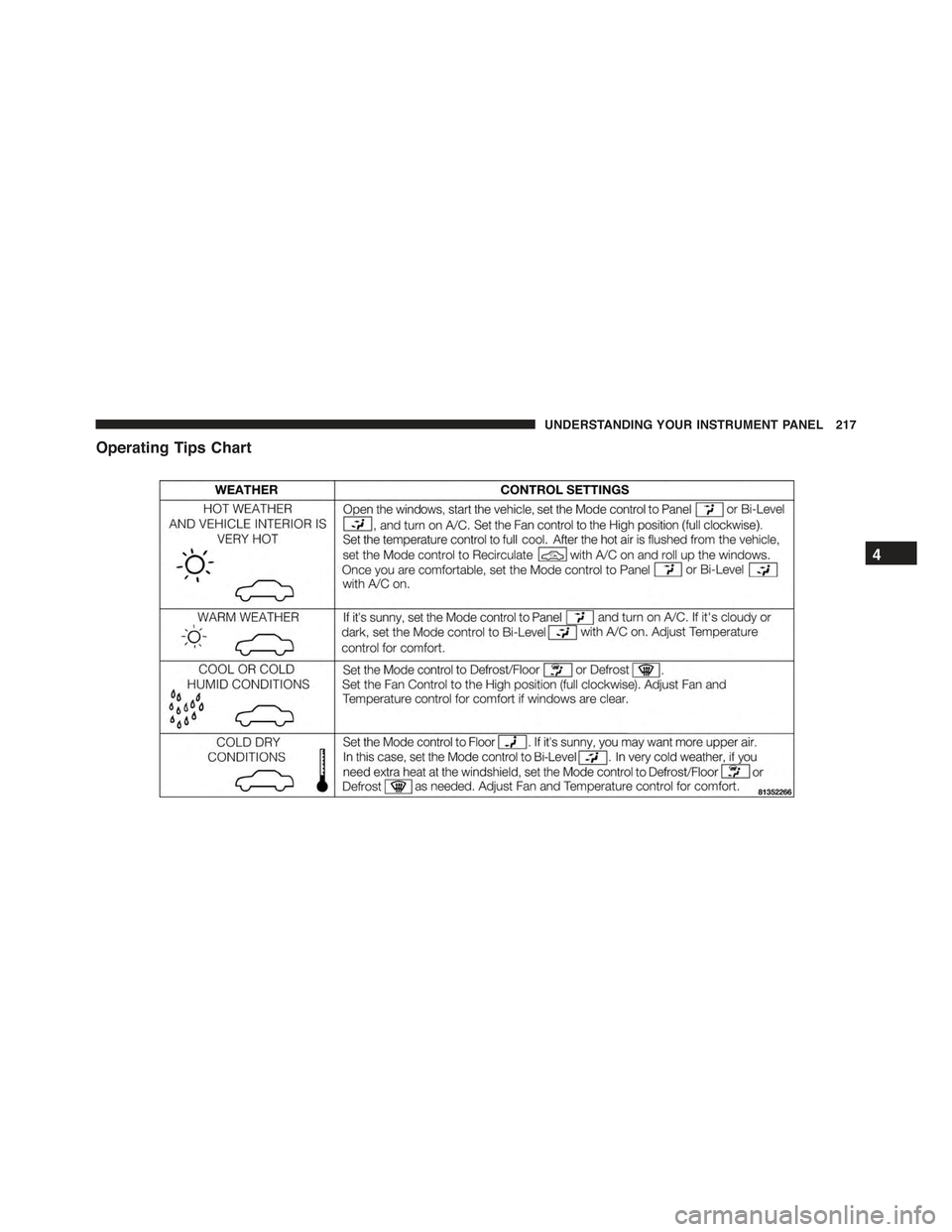 FIAT 500 ABARTH 2013 2.G Owners Manual Operating Tips Chart
4
UNDERSTANDING YOUR INSTRUMENT PANEL 217 