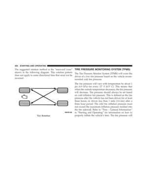 Page 266