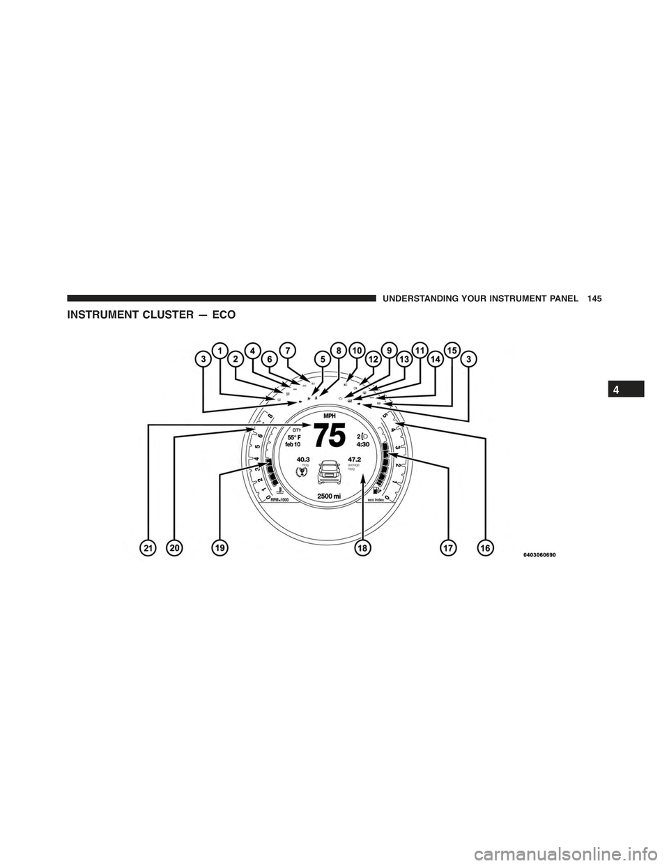 FIAT 500 ABARTH 2015 2.G Owners Manual INSTRUMENT CLUSTER — ECO
4
UNDERSTANDING YOUR INSTRUMENT PANEL 145 