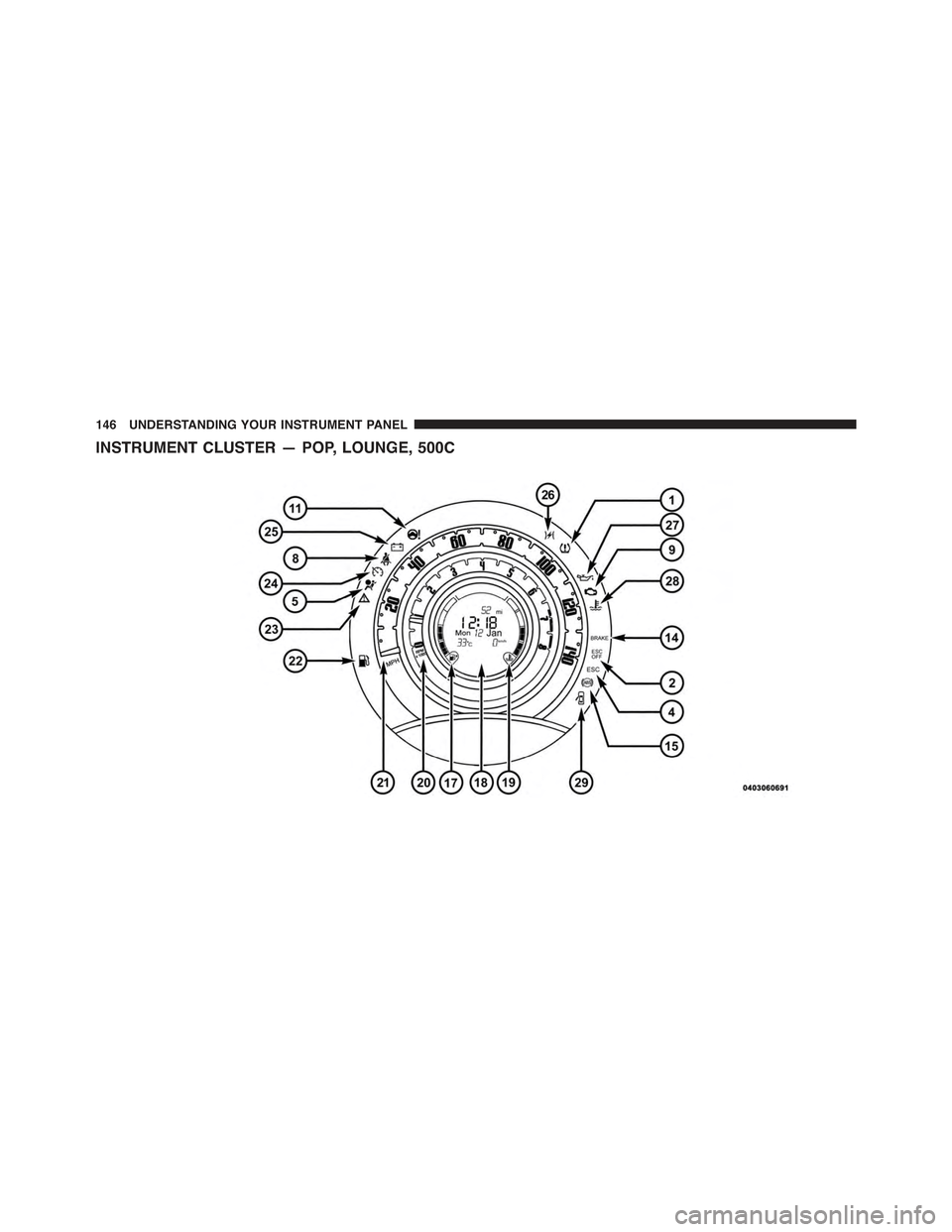 FIAT 500 ABARTH 2015 2.G Owners Manual INSTRUMENT CLUSTER — POP, LOUNGE, 500C
146 UNDERSTANDING YOUR INSTRUMENT PANEL 