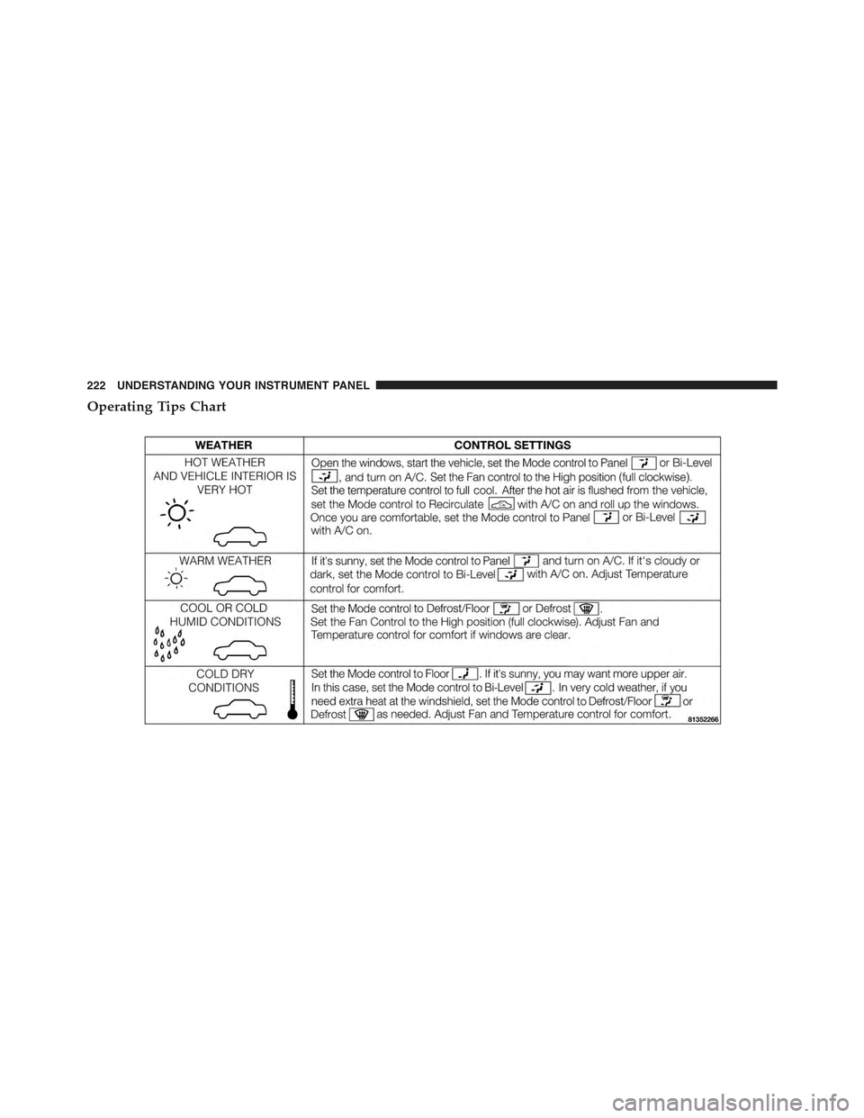 FIAT 500 ABARTH 2015 2.G Owners Manual Operating Tips Chart
222 UNDERSTANDING YOUR INSTRUMENT PANEL 
