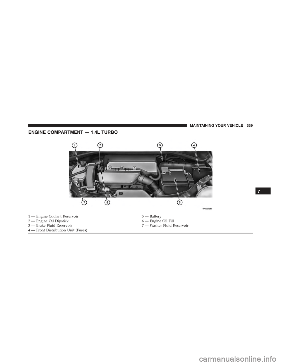 FIAT 500 ABARTH 2015 2.G Owners Manual ENGINE COMPARTMENT — 1.4L TURBO
1 — Engine Coolant Reservoir5 — Battery2—EngineOilDipstick6—EngineOilFill3 — Brake Fluid Reservoir7 — Washer Fluid Reservoir4—FrontDistributionUnit(Fuse