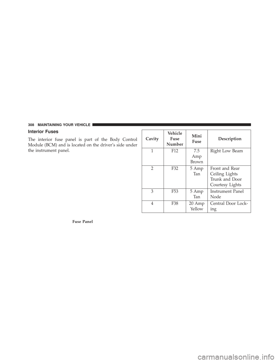 FIAT 500E 2013 2.G Owners Manual Interior Fuses
The interior fuse panel is part of the Body Control
Module (BCM) and is located on the driver’s side under
the instrument panel.CavityVehicle
Fuse
Number Mini
Fuse Description
1 F12 7