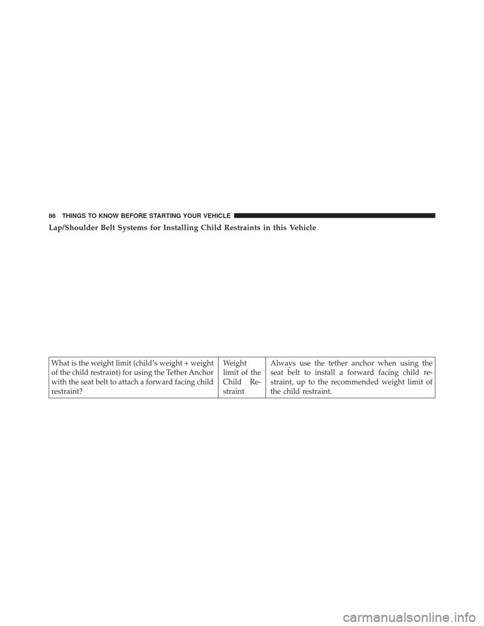 FIAT 500E 2013 2.G Owners Manual Lap/Shoulder Belt Systems for Installing Child Restraints in this Vehicle
What is the weight limit (child’s weight + weight
of the child restraint) for using the Tether Anchor
with the seat belt to 