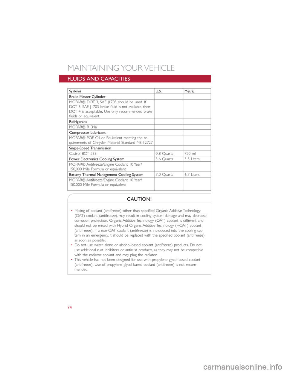 FIAT 500E 2014 2.G User Guide FLUIDS AND CAPACITIES
Systems
U.S. Metric
Brake Master Cylinder
MOPAR® DOT 3, SAE J1703 should be used.If
DOT 3, SAE J1703 brake fluid is not available, then
DOT 4 is acceptable.Use only recommended FIAT 500E 2014 2.G User Guide FLUIDS AND CAPACITIES
Systems
U.S. Metric
Brake Master Cylinder
MOPAR® DOT 3, SAE J1703 should be used.If
DOT 3, SAE J1703 brake fluid is not available, then
DOT 4 is acceptable.Use only recommended