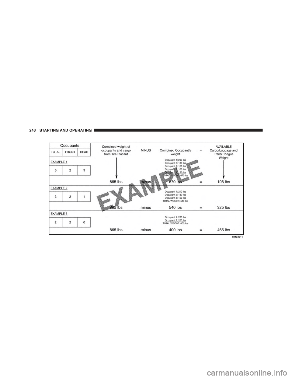 FIAT 500E 2015 2.G Owners Manual 246 STARTING AND OPERATING 