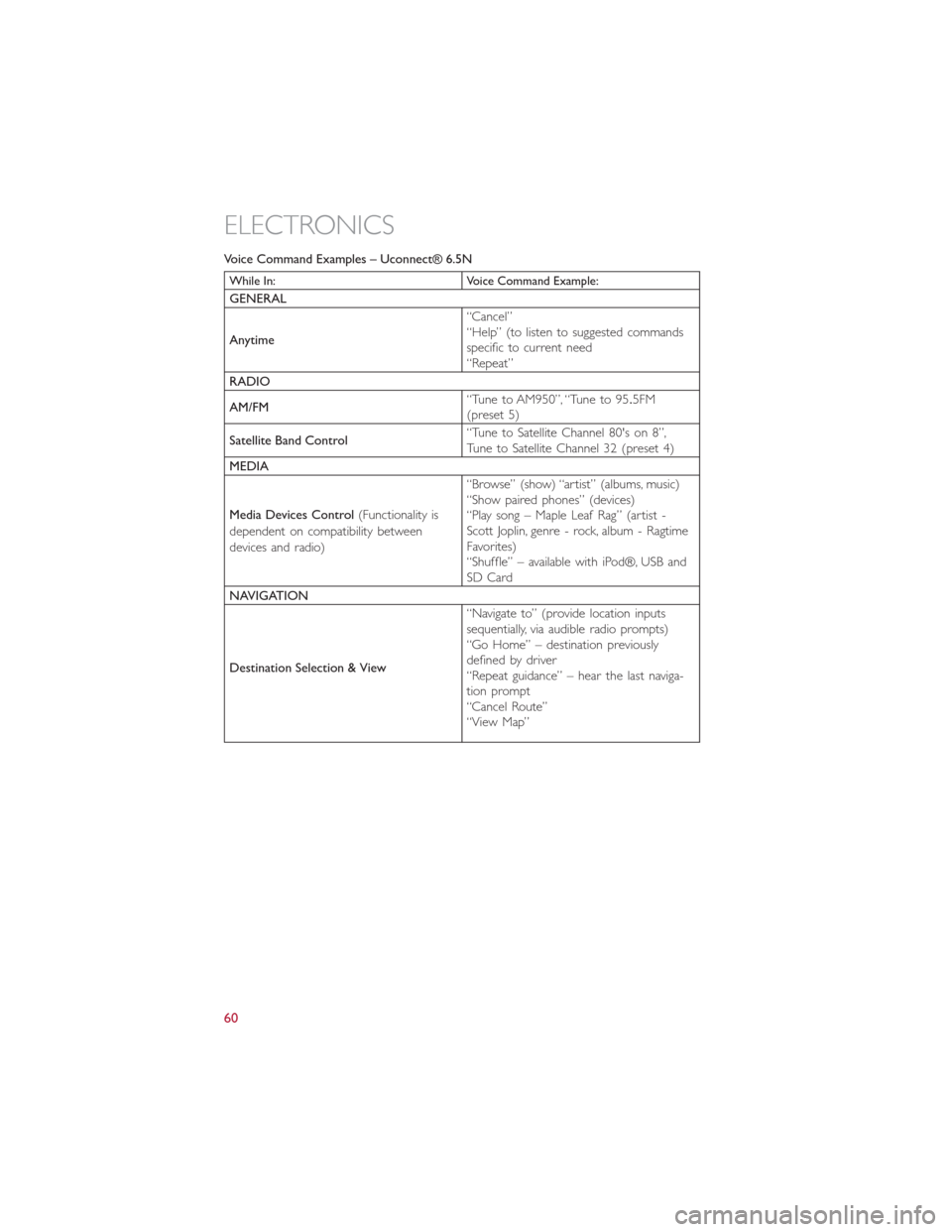 FIAT 500L 2014 2.G User Guide Voice Command Examples – Uconnect® 6.5N
While In: Voice Command Example:
GENERAL
Anytime“Cancel”
“Help” (to listen to suggested commands
specific to current need
“Repeat”
RADIO
AM/FM“