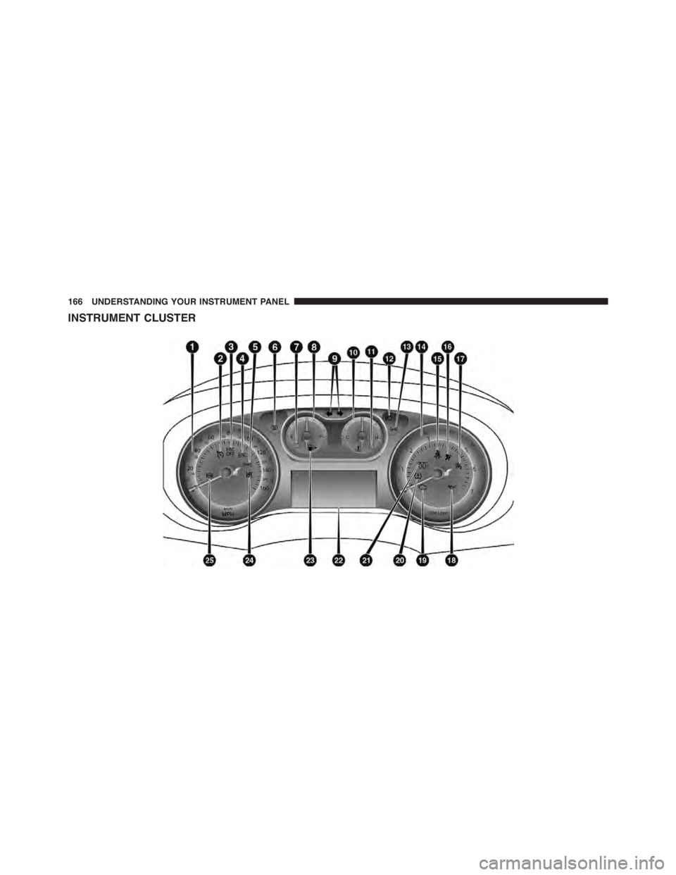 FIAT 500L 2015 2.G Owners Manual INSTRUMENT CLUSTER
166 UNDERSTANDING YOUR INSTRUMENT PANEL 