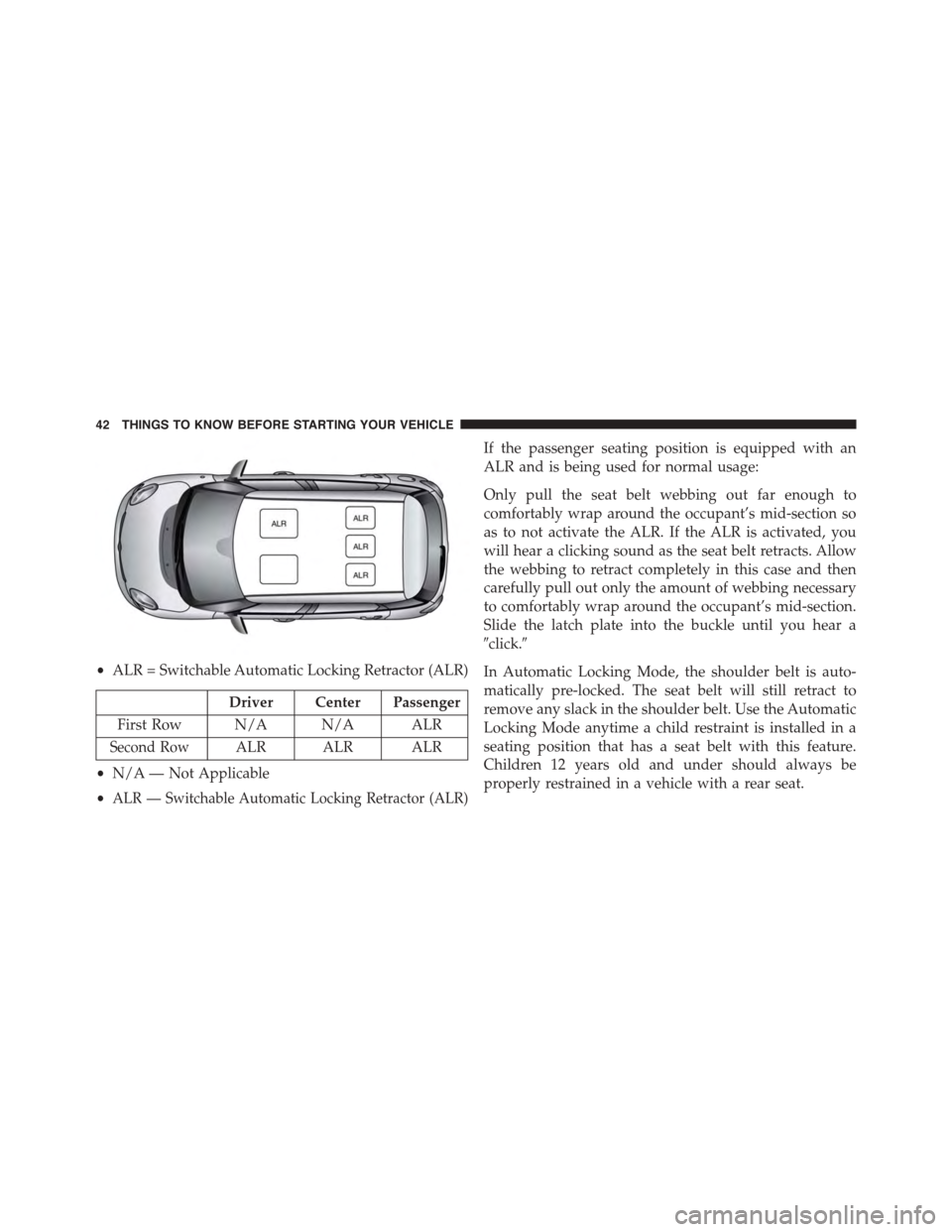 FIAT 500L 2015 2.G Owners Manual •ALR = Switchable Automatic Locking Retractor (ALR)
Driver Center Passenger
First Row N/A N/A ALR
Second RowALR ALR ALR
•N/A — Not Applicable
•ALR — Switchable Automatic Locking Retractor (A FIAT 500L 2015 2.G Owners Manual •ALR = Switchable Automatic Locking Retractor (ALR)
Driver Center Passenger
First Row N/A N/A ALR
Second RowALR ALR ALR
•N/A — Not Applicable
•ALR — Switchable Automatic Locking Retractor (A