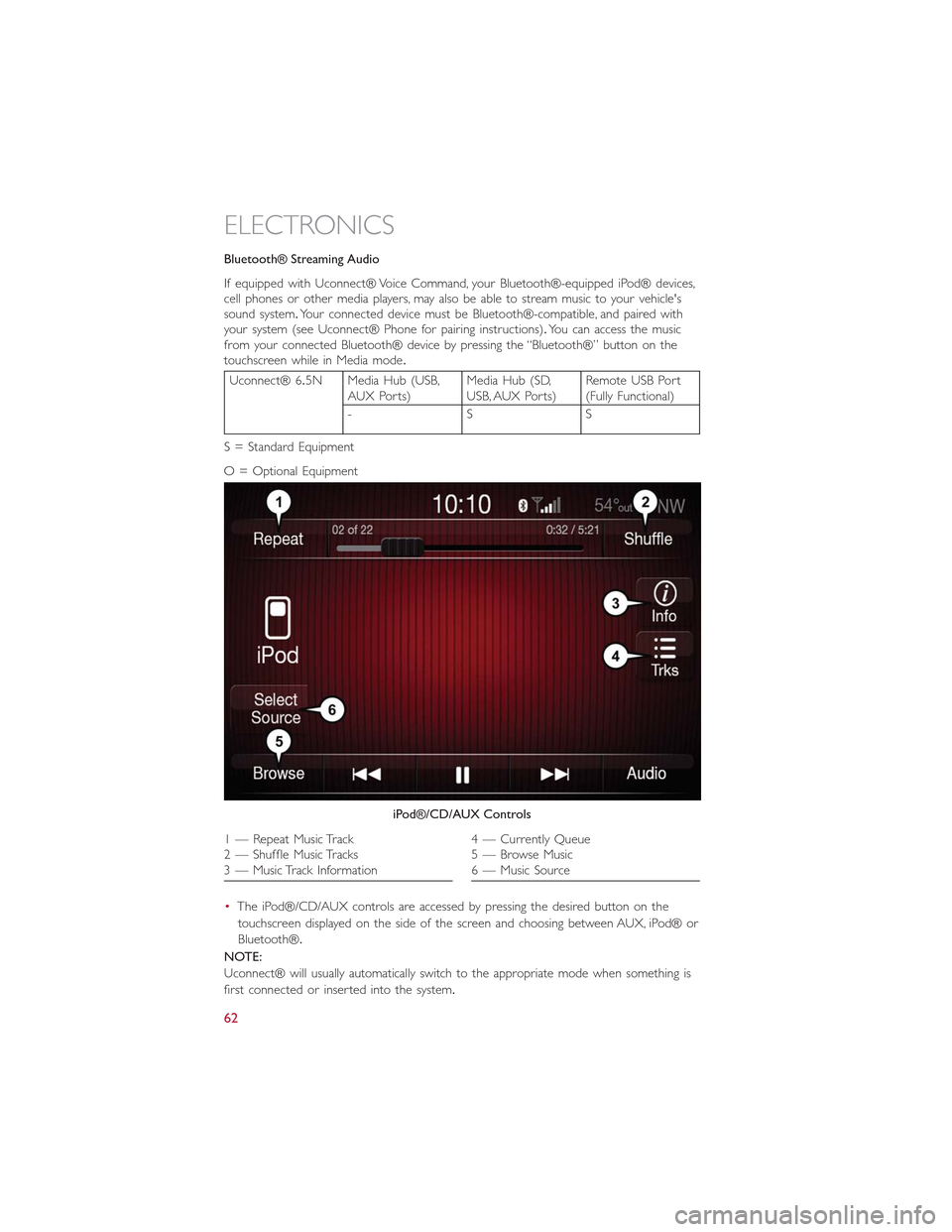 FIAT 500L 2015 2.G User Guide Bluetooth® Streaming Audio
If equipped with Uconnect® Voice Command, your Bluetooth®-equipped iPod® devices,cell phones or other media players, may also be able to stream music to your vehiclesso FIAT 500L 2015 2.G User Guide Bluetooth® Streaming Audio
If equipped with Uconnect® Voice Command, your Bluetooth®-equipped iPod® devices,cell phones or other media players, may also be able to stream music to your vehiclesso