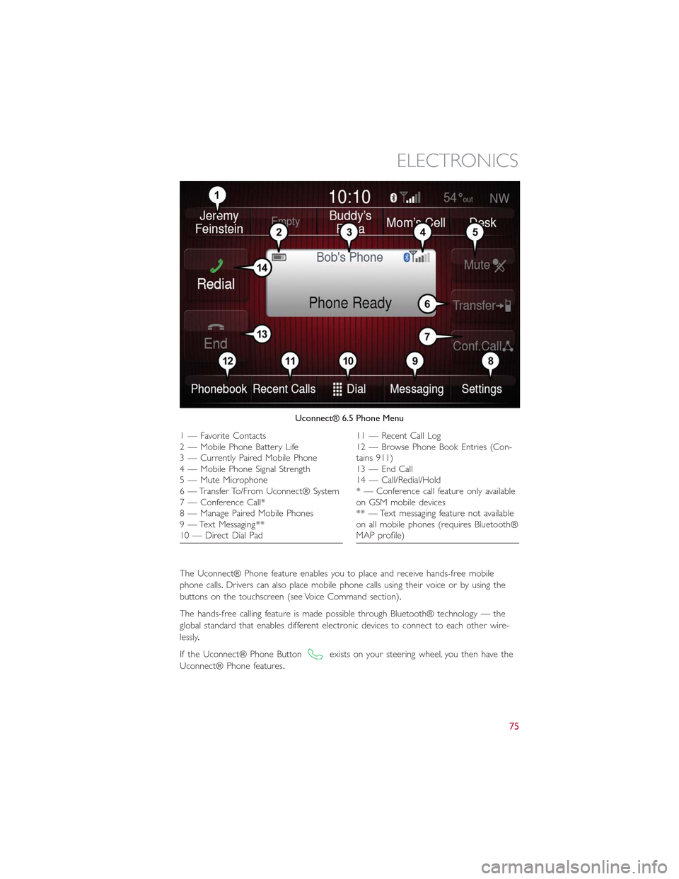 FIAT 500L 2015 2.G User Guide The Uconnect® Phone feature enables you to place and receive hands-free mobile
phone calls.Drivers can also place mobile phone calls using their voice or by using the
buttons on the touchscreen (see 