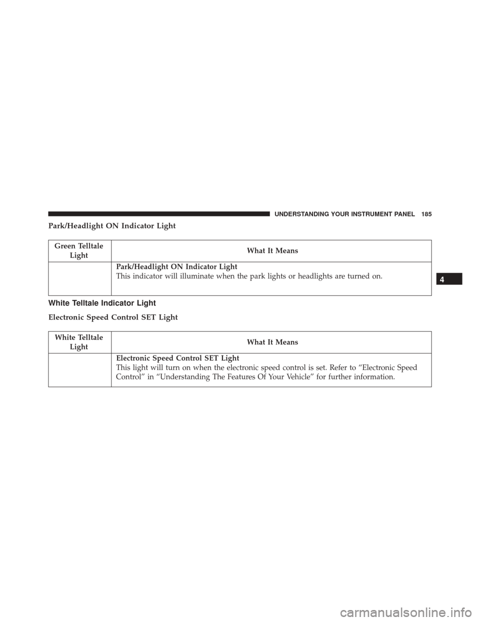 FIAT 500L 2016 2.G Owners Manual Park/Headlight ON Indicator Light
Green TelltaleLight What It Means
Park/Headlight ON Indicator Light
This indicator will illuminate when the park lights or headlights are turned on.
White Telltale In