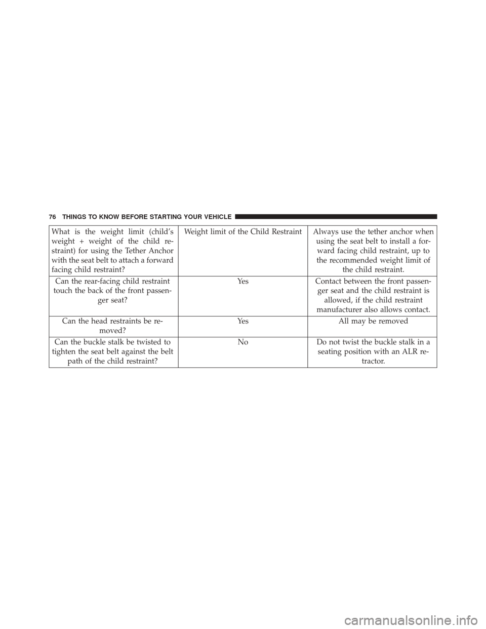 FIAT 500L 2016 2.G Owners Manual What is the weight limit (child’s
weight + weight of the child re-
straint) for using the Tether Anchor
with the seat belt to attach a forward
facing child restraint?Weight limit of the Child Restra