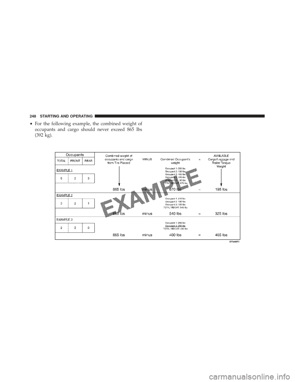 FIAT 500L 2017 2.G Owners Manual •For the following example, the combined weight of
occupants and cargo should never exceed 865 lbs
(392 kg).
248 STARTING AND OPERATING 