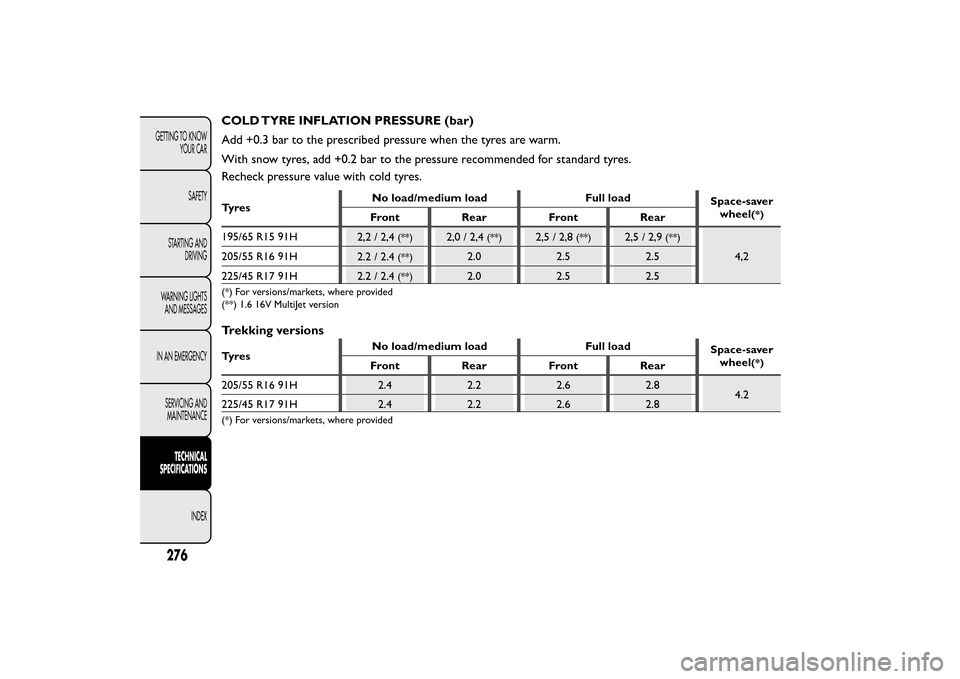FIAT 500L LIVING 2014 2.G Owners Manual COLD TYRE INFLATION PRESSURE (bar)
Add +0.3 bar to the prescribed pressure when the tyres are warm.
With snow tyres, add +0.2 bar to the pressure recommended for standard tyres.
Recheck pressure value