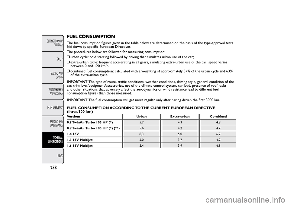 FIAT 500L LIVING 2014 2.G Owners Manual FUEL CONSUMPTIONThe fuel consumption figures given in the table below are determined on the basis of the type-approval tests
laid down by specific European Directives.
The procedures below are followe FIAT 500L LIVING 2014 2.G Owners Manual FUEL CONSUMPTIONThe fuel consumption figures given in the table below are determined on the basis of the type-approval tests
laid down by specific European Directives.
The procedures below are followe