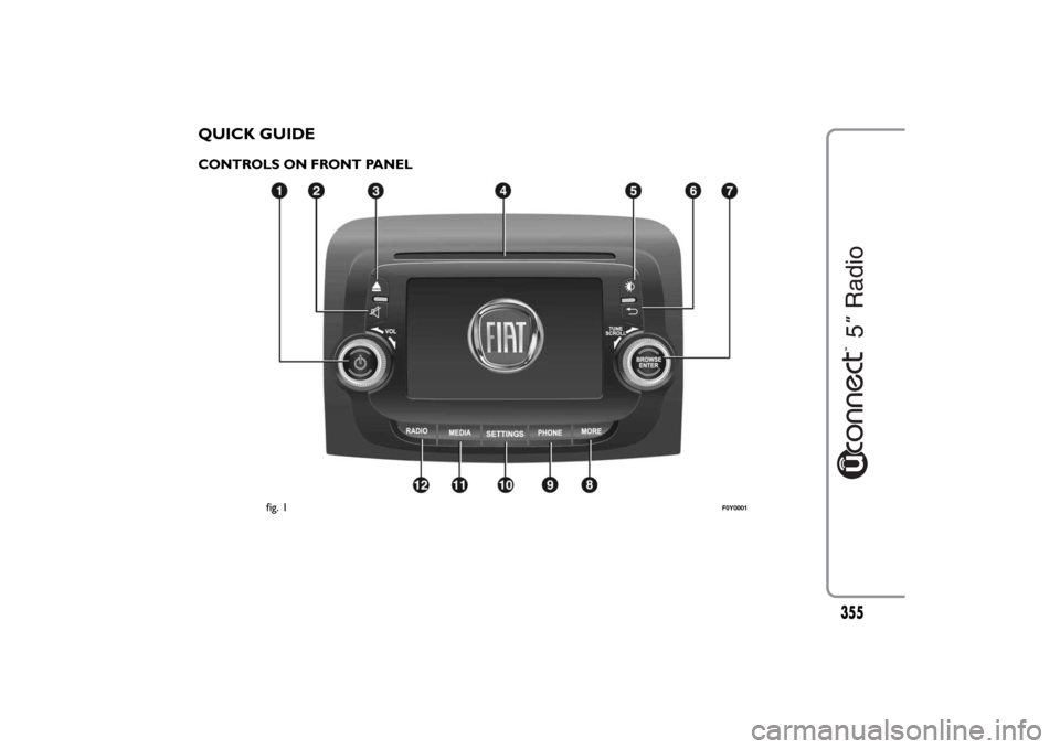 FIAT 500L LIVING 2014 2.G Owners Manual QUICK GUIDECONTROLS ON FRONT PANEL
fig. 1
F0Y0001
355 