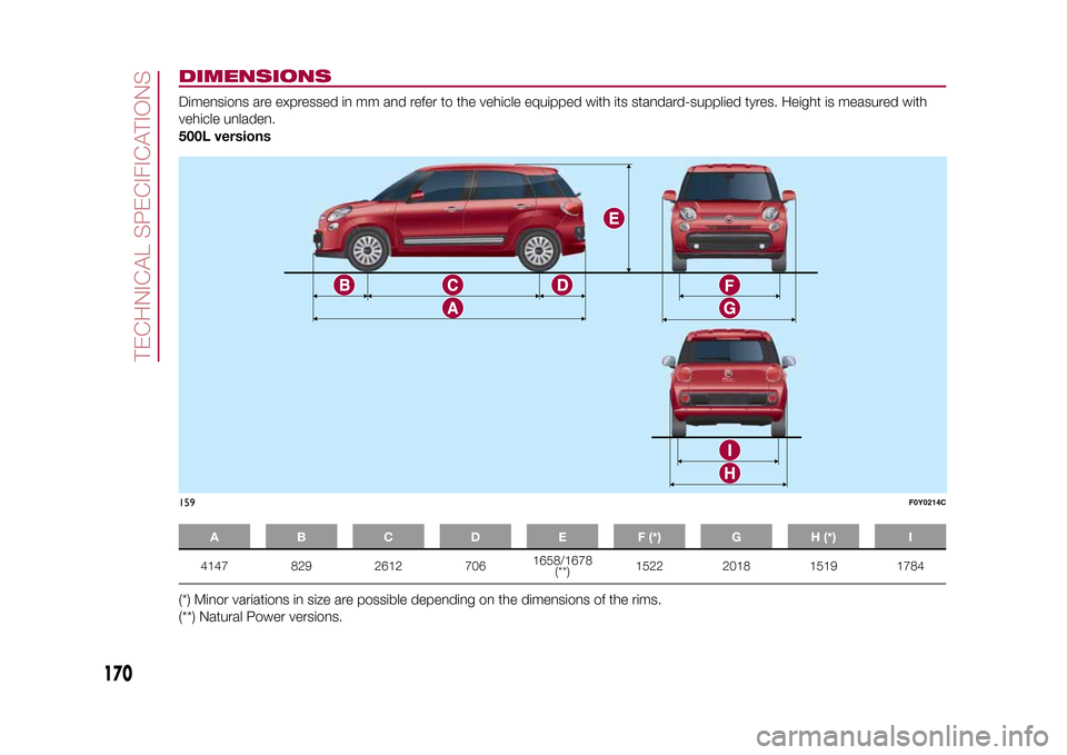 FIAT 500L LIVING 2015 2.G Owners Manual DIMENSIONSDimensions are expressed in mm and refer to the vehicle equipped with its standard-supplied tyres. Height is measured with
vehicle unladen.
500L versions
A B C D E F (*) G H (*) I4147 829 26
