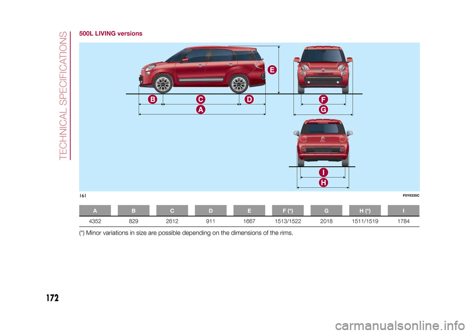 FIAT 500L LIVING 2015 2.G Owners Manual 500L LIVING versions
A B C D E F (*) G H (*) I4352 829 2612 911 1667 1513/1522 2018 1511/1519 1784
(*) Minor variations in size are possible depending on the dimensions of the rims.161
F0Y0335C
172
TE