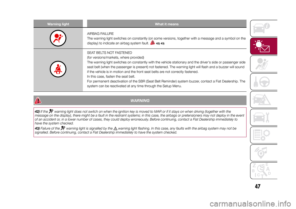 FIAT 500L LIVING 2015 2.G Owners Manual Warning light What it means
AIRBAG FAILURE
The warning light switches on constantly (on some versions, together with a message and a symbol on the
display) to indicate an airbag system fault.
42) 43)
FIAT 500L LIVING 2015 2.G Owners Manual Warning light What it means
AIRBAG FAILURE
The warning light switches on constantly (on some versions, together with a message and a symbol on the
display) to indicate an airbag system fault.
42) 43)