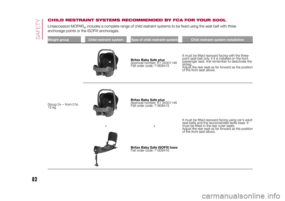 FIAT 500L LIVING 2015 2.G Owners Manual CHILD RESTRAINT SYSTEMS RECOMMENDED BY FCA FOR YOUR 500LLineaccessori MOPAR
®includes a complete range of child restraint systems to be fixed using the seat belt with three
anchorage points or the IS FIAT 500L LIVING 2015 2.G Owners Manual CHILD RESTRAINT SYSTEMS RECOMMENDED BY FCA FOR YOUR 500LLineaccessori MOPAR
®includes a complete range of child restraint systems to be fixed using the seat belt with three
anchorage points or the IS