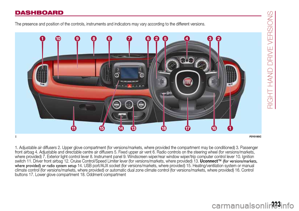 FIAT 500L LIVING 2016 2.G Owners Manual DASHBOARD
The presence and position of the controls, instruments and indicators may vary according to the different versions.
1. Adjustable air diffusers 2. Upper glove compartment (for versions/marke FIAT 500L LIVING 2016 2.G Owners Manual DASHBOARD
The presence and position of the controls, instruments and indicators may vary according to the different versions.
1. Adjustable air diffusers 2. Upper glove compartment (for versions/marke