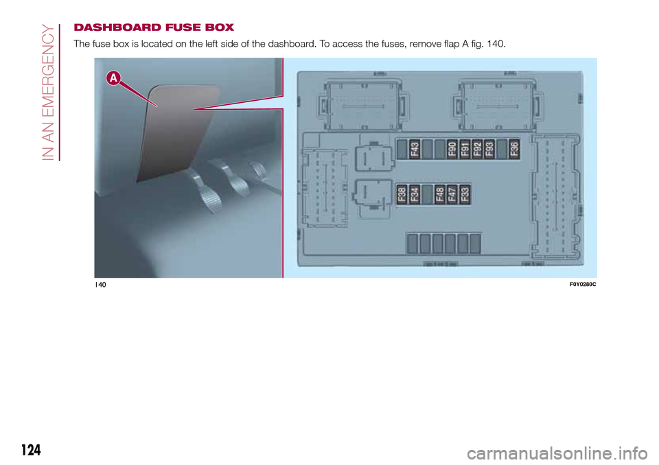 FIAT 500L LIVING 2017 2.G Owners Manual DASHBOARD FUSE BOX
The fuse box is located on the left side of the dashboard. To access the fuses, remove flap A fig. 140.
140F0Y0280C
124
IN AN EMERGENCY 