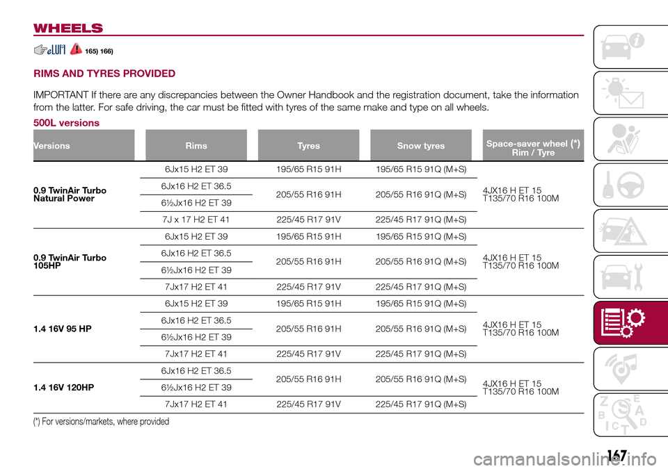FIAT 500L LIVING 2017 2.G Owners Manual WHEELS
165) 166)
RIMS AND TYRES PROVIDED
IMPORTANT If there are any discrepancies between the Owner Handbook and the registration document, take the information
from the latter. For safe driving, the 