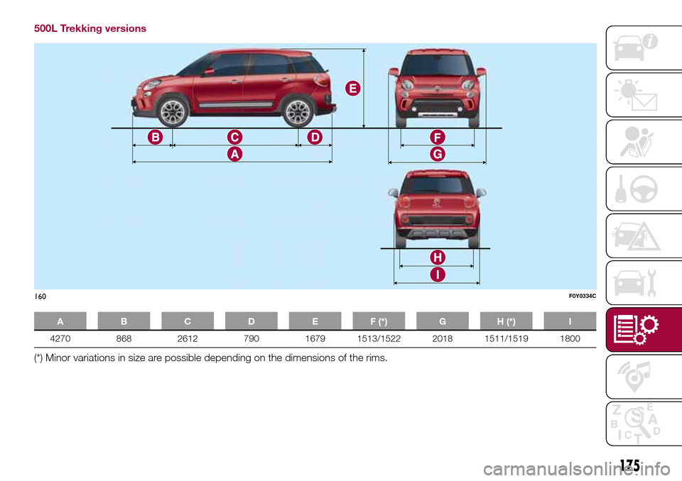 FIAT 500L LIVING 2017 2.G Owners Manual 500L Trekking versions
A B C D E F (*) G H (*) I
4270 868 2612 790 1679 1513/1522 2018 1511/1519 1800
(*) Minor variations in size are possible depending on the dimensions of the rims.
160F0Y0334C
175