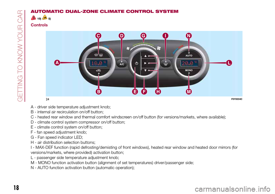 FIAT 500L LIVING 2017 2.G Owners Manual AUTOMATIC DUAL-ZONE CLIMATE CONTROL SYSTEM
19)5)
Controls
A - driver side temperature adjustment knob;
B - internal air recirculation on/off button;
C - heated rear window and thermal comfort windscre