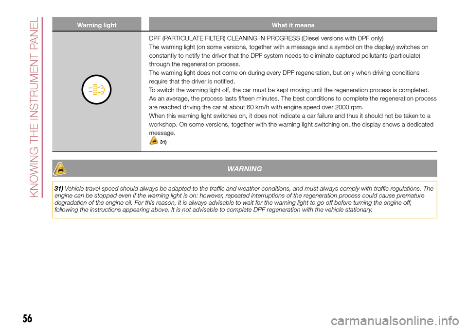FIAT 500L LIVING 2017 2.G Owners Manual Warning light What it means
DPF (PARTICULATE FILTER) CLEANING IN PROGRESS (Diesel versions with DPF only)
The warning light (on some versions, together with a message and a symbol on the display) swit