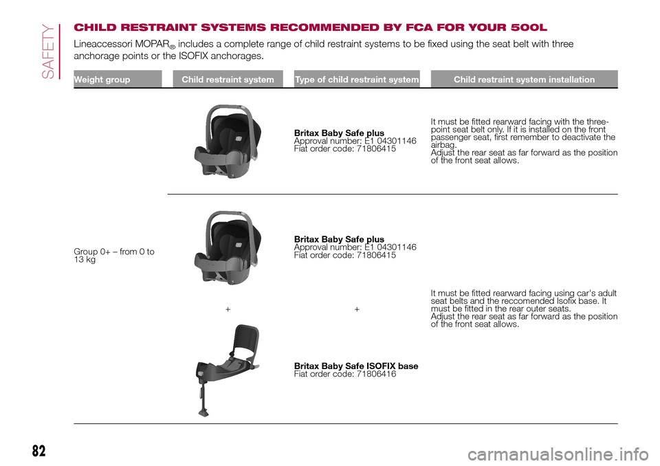 FIAT 500L LIVING 2017 2.G Owners Manual CHILD RESTRAINT SYSTEMS RECOMMENDED BY FCA FOR YOUR 500L
Lineaccessori MOPAR®includes a complete range of child restraint systems to be fixed using the seat belt with three
anchorage points or the IS