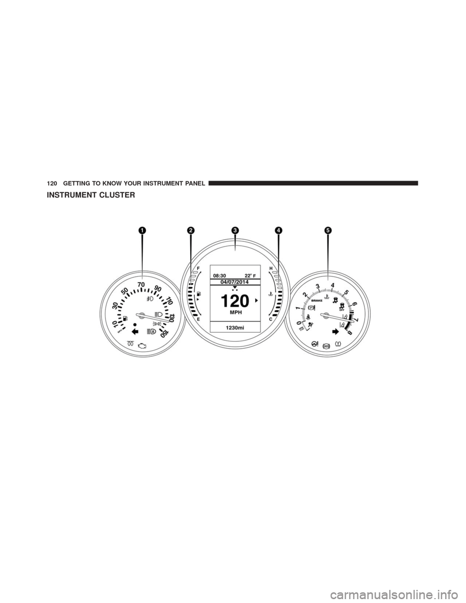 FIAT 500X 2014 2.G Owners Manual INSTRUMENT CLUSTER
120 GETTING TO KNOW YOUR INSTRUMENT PANEL 