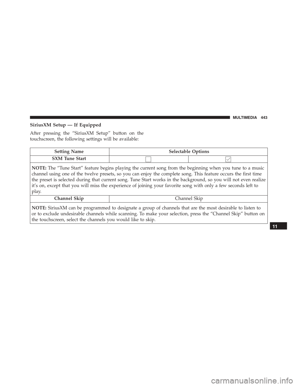 FIAT 500X 2014 2.G Owners Manual SiriusXM Setup — If Equipped
After pressing the “SiriusXM Setup” button on the
touchscreen, the following settings will be available:
Setting NameSelectable Options
SXM Tune Start
NOTE: The “T