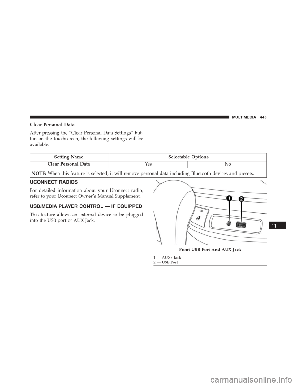 FIAT 500X 2014 2.G Owners Manual Clear Personal Data
After pressing the “Clear Personal Data Settings” but-
ton on the touchscreen, the following settings will be
available:
Setting NameSelectable Options
Clear Personal Data Ye s