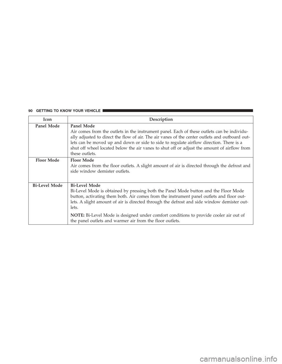 FIAT 500X 2014 2.G Owners Manual IconDescription
Panel Mode
Panel Mode
Air comes from the outlets in the instrument panel. Each of these outlets can be individu-
ally adjusted to direct the flow of air. The air vanes of the center ou
